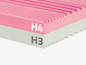 Nahaufnahme eines rosa und grauen Schaumstoffmatratzen mit den Bezeichnungen H3 und H4.