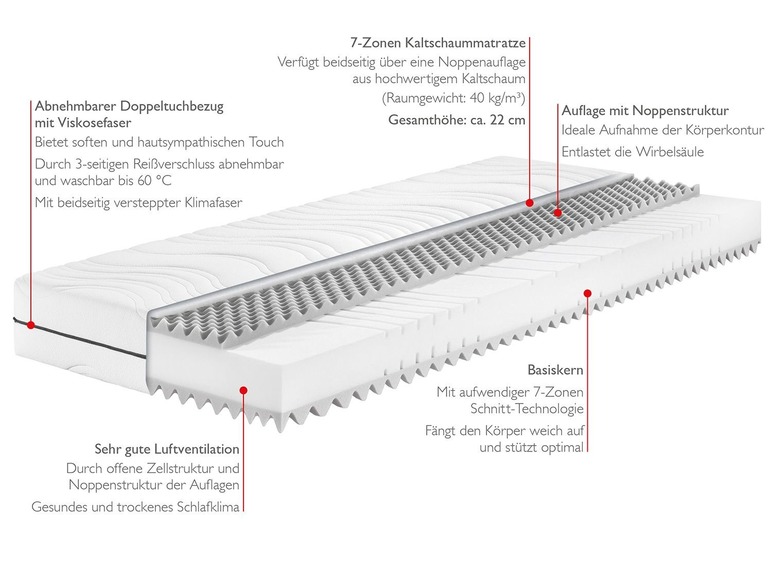 Gehe zu Vollbildansicht: BADENIA TRENDLINE 7-Zonen-Kaltschaummatratze »BT 260«, mit Noppenauflage, 22 cm Höhe - Bild 3