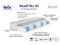 BeCo Royal Flex KS Boxspringmatratze mit Tencel Bezug und 7-Zonen Taschenfederkern.