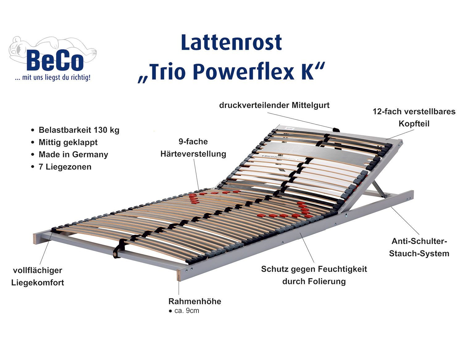 BeCo 7-Zonen Luxus-Lattenrost »Trio Powerflex«, Schult…