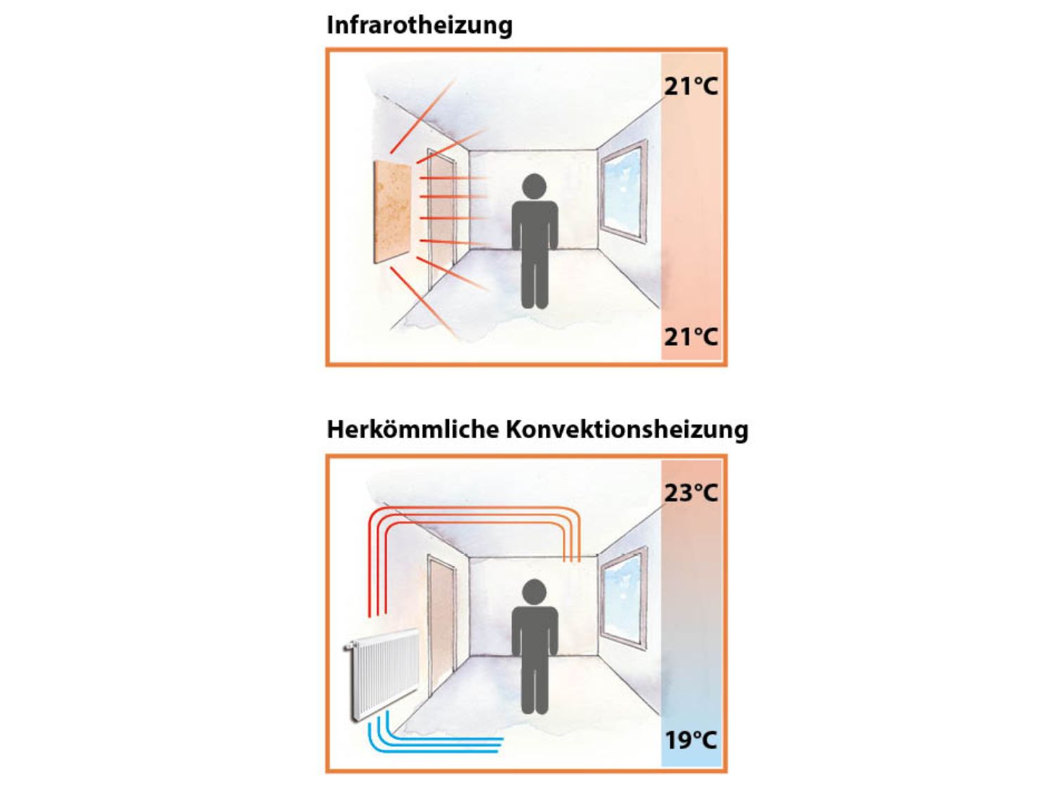Thumbnail - marmony® Marmor Infrarot-Heizkörper inkl. Thermostat MTC-40 (Carrara-anthrazit, 100 x 40 cm (800 Watt))