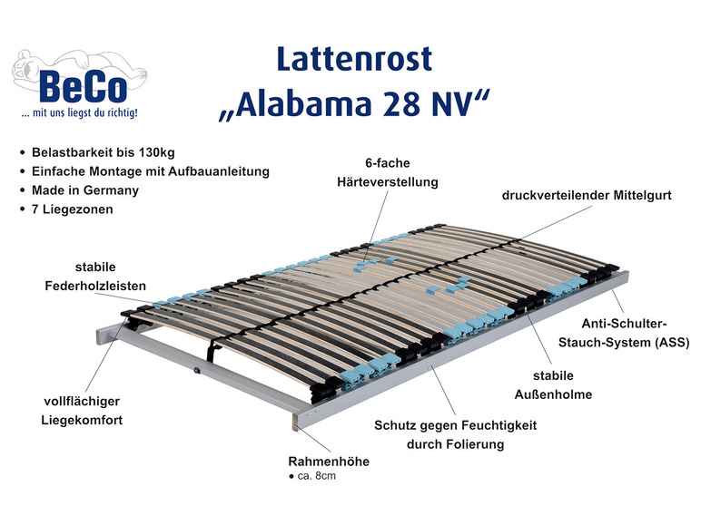 Gehe zu Vollbildansicht: BeCo 7-Zonen Lattenrost Alabama 28 NV, nicht verstellbar (zerlegt) - Bild 2