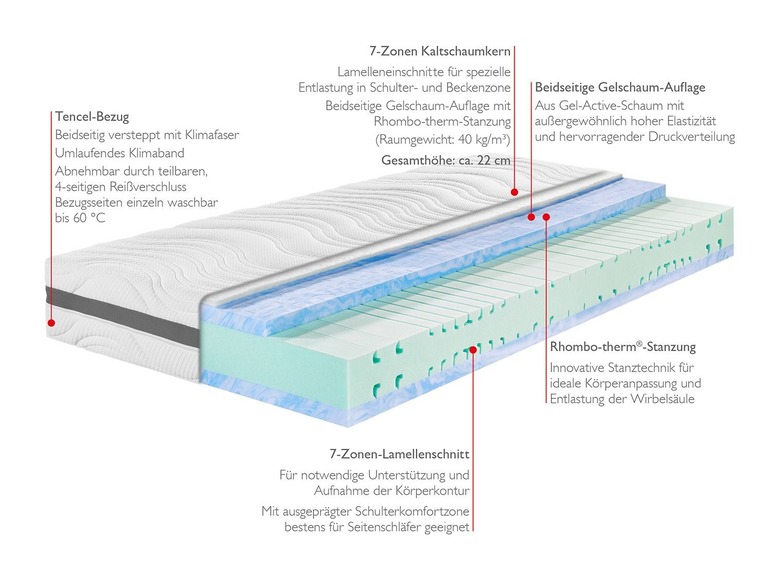 Gehe zu Vollbildansicht: BADENIA TRENDLINE 7-Zonen-Kaltschaummatratze »BT 320 Plus Gel Active«, Schulterkomfortzone - Bild 4