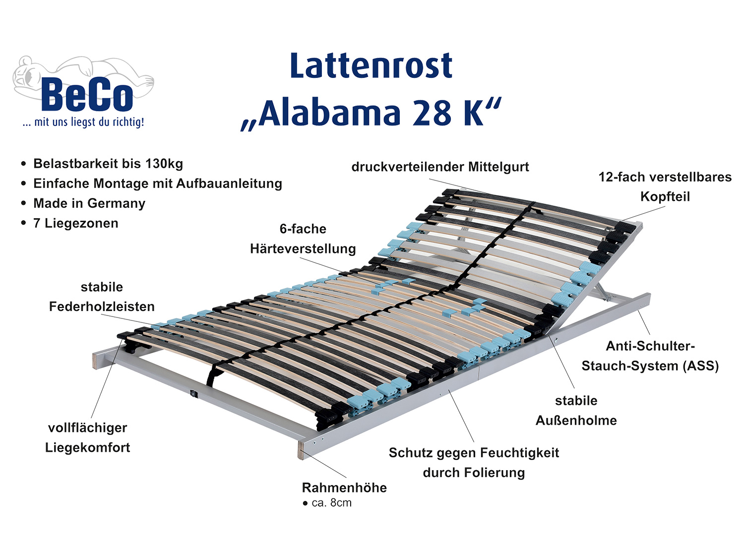 BeCo 7-Zonen Lattenrost Alabama 28, Kopfteil verstellbar 2