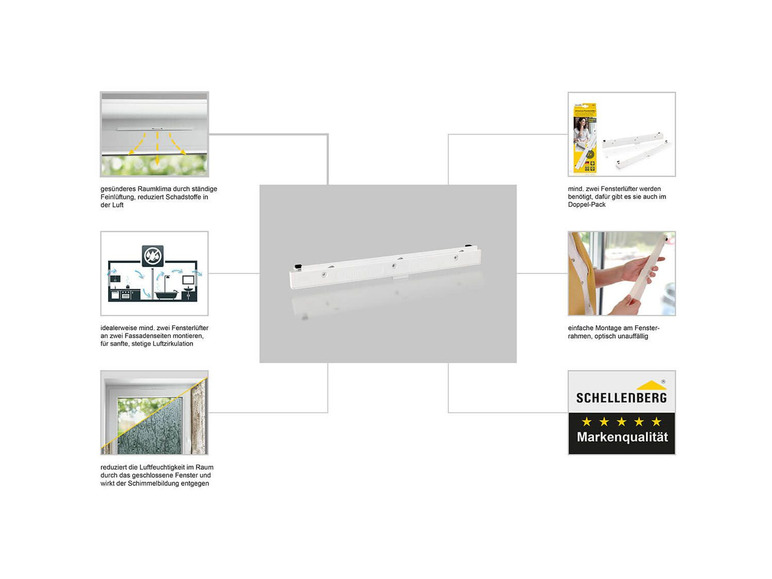 Schellenberg Starterset Universal-Fensterlüfter,