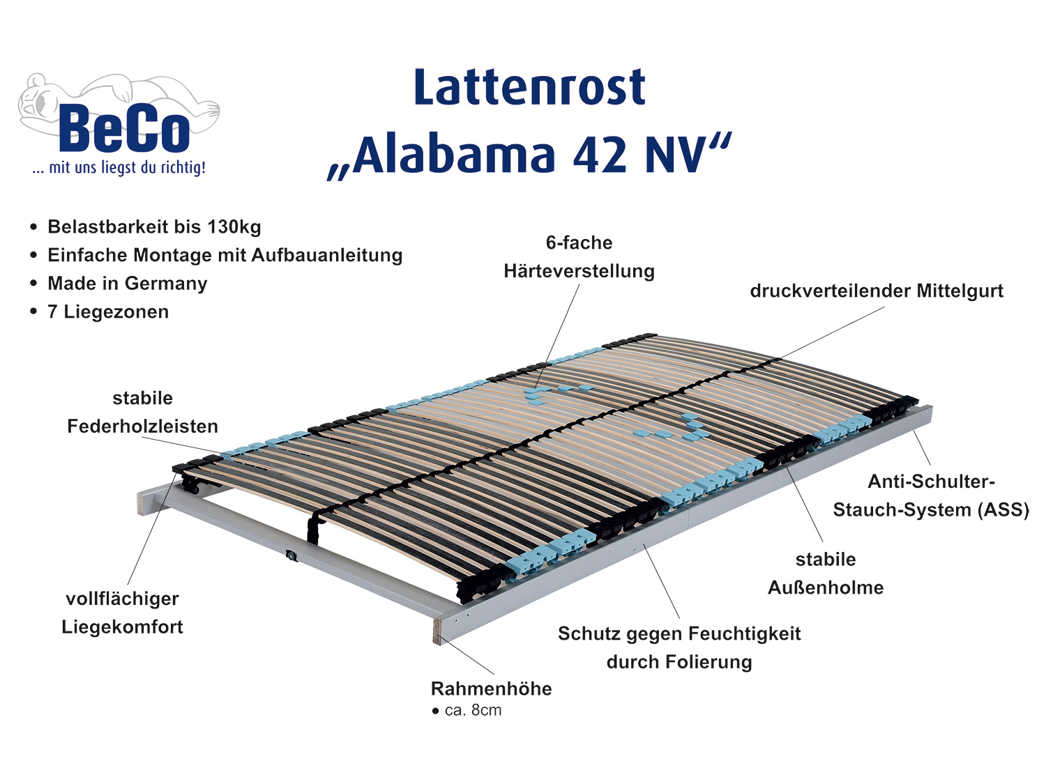 BECO 7-Zonen Lattenrost Alabama 42 NV, nicht verstellbar (zerlegt) (90 x 200 cm) – Bild 2 von 4