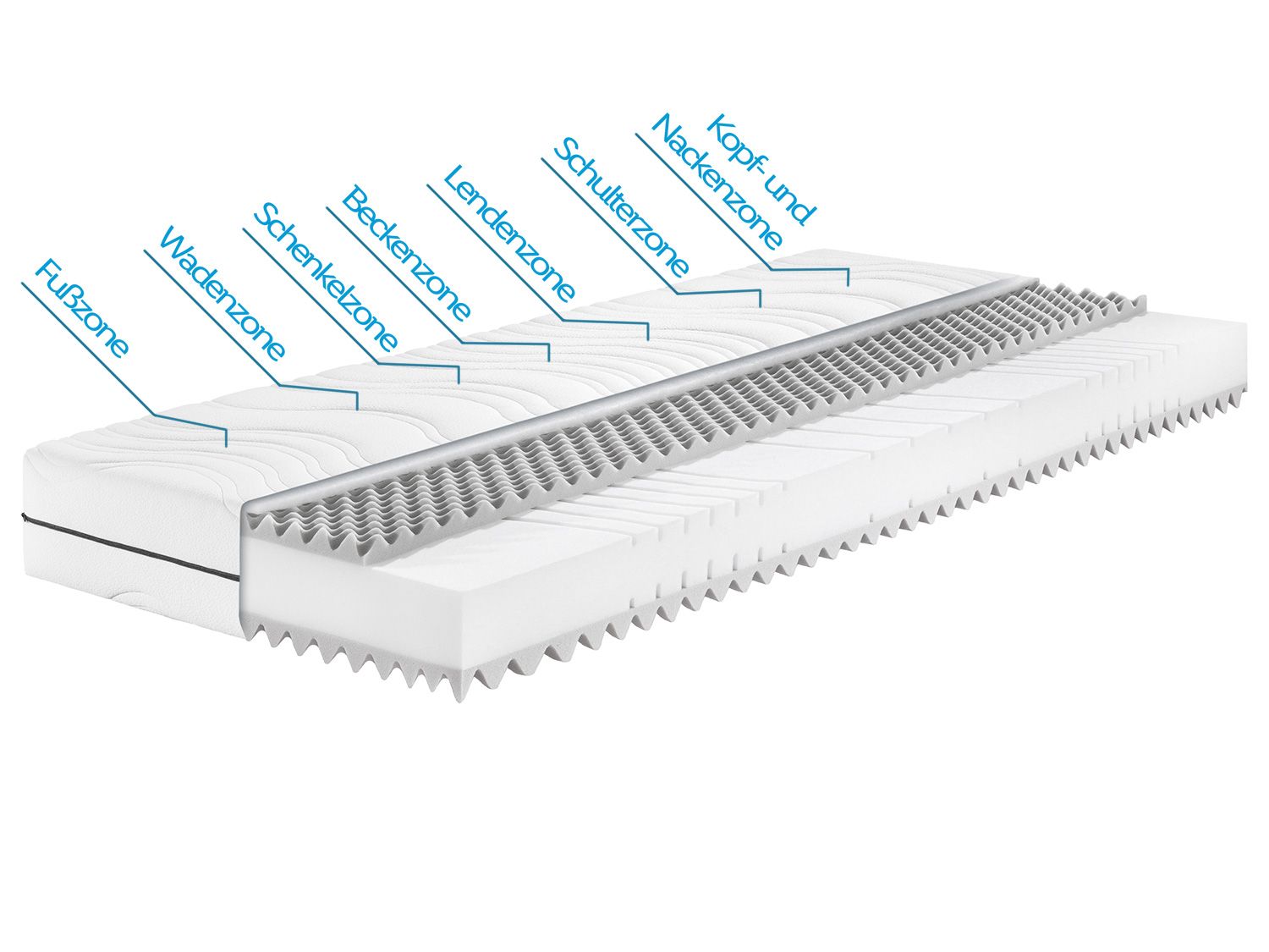 Kaltschaummatratze Badenia Trendline® 7-Zonen-Kaltschaummatratze BT 260, Badenia Trendline, mit hochwertiger Noppenstruktur und ergonomischen 7-Zonen – Bild 4 von 4