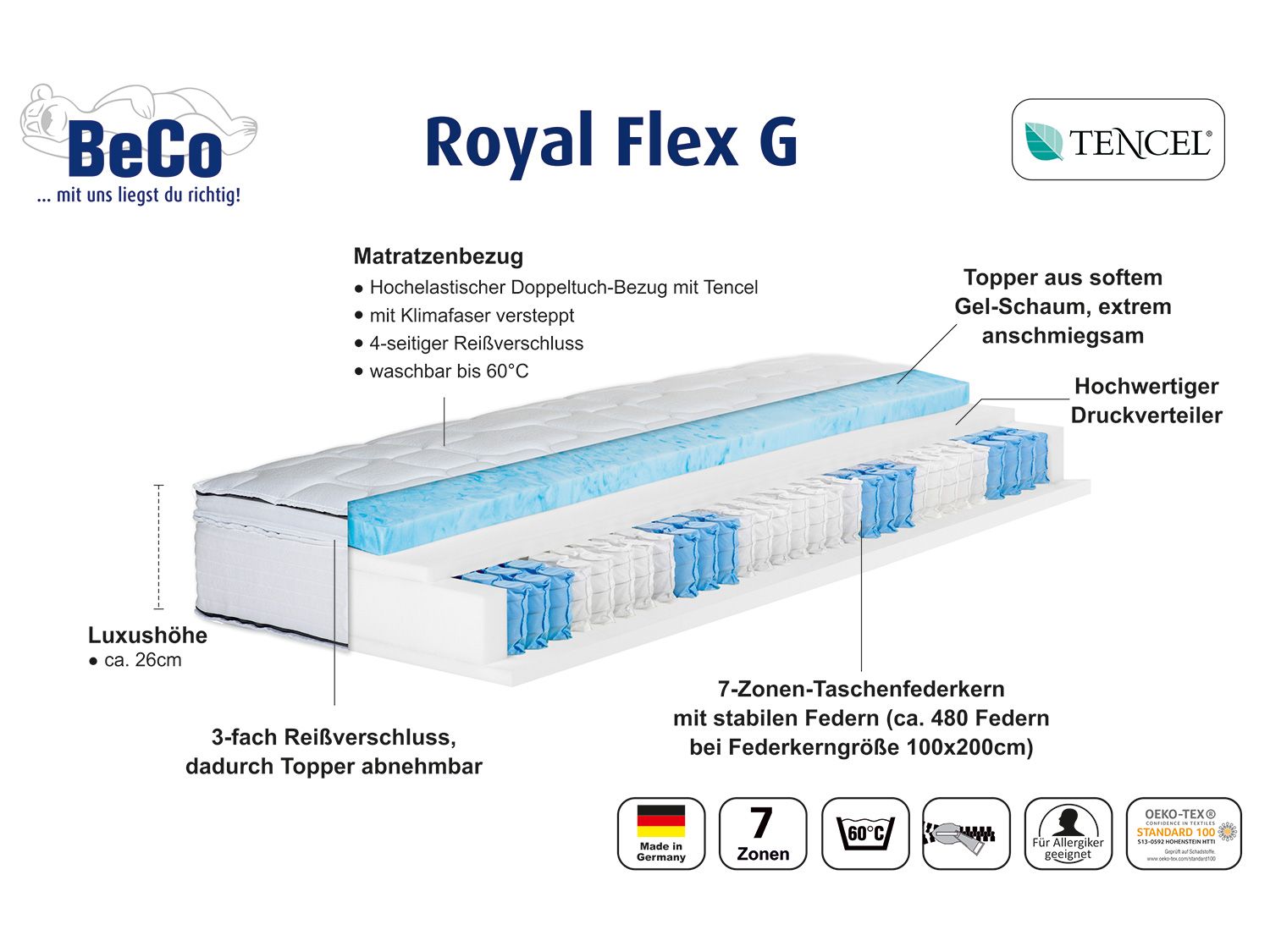 BECO 7-Zonen Boxspring-Matratze Royal Flex mit abnehmbarem Gelschaum-Topper (H3, 80 x 200 cm) – Bild 2 von 4