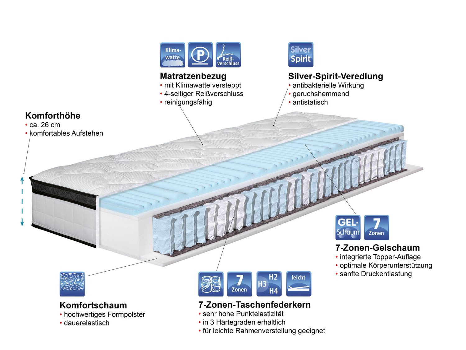 Hn8 Schlafsysteme 7-zonen Taschenfederkern-matratze Dynamic Tfk Test Hn8 Schlafsysteme 7-Zonen Taschenfederkern-Matratze Su…