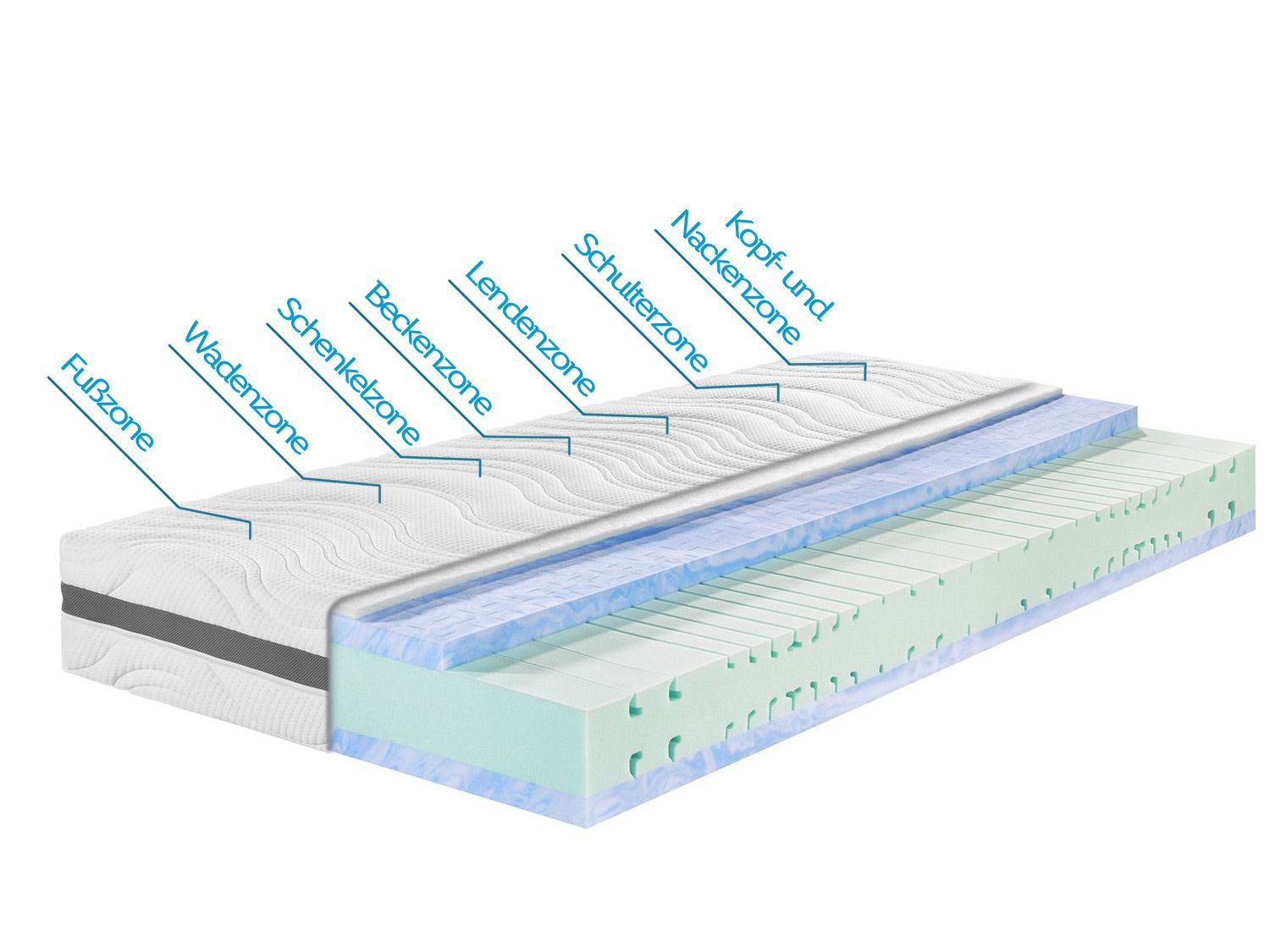 BADENIA TRENDLINE 7-Zonen-Kaltschaum-Matratze BT 320 Plus Gel Active (H2, 90 x 190 cm) – Bild 2 von 4