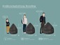 Drei Beanbags in verschiedenen Größen, geeignet für Kinder, Erwachsene und große Personen.