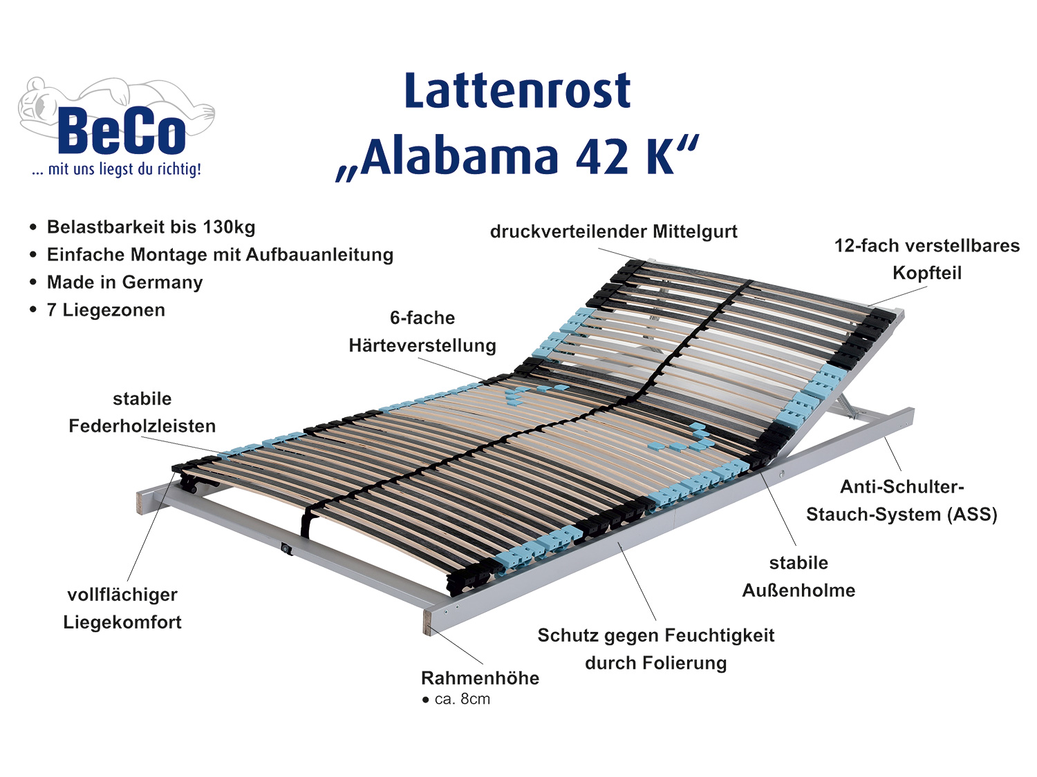 BECO 7-Zonen Lattenrost Alabama 42, Kopfteil verstellbar (zerlegt) (140 x 200 cm) – Bild 2 von 4