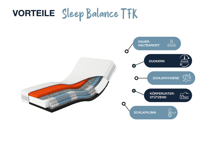 Gehe zu Vollbildansicht: Hn8 Schlafsysteme 7-Zonen Taschenfederkern-Matratze Sleep Balance TFK - Bild 4
