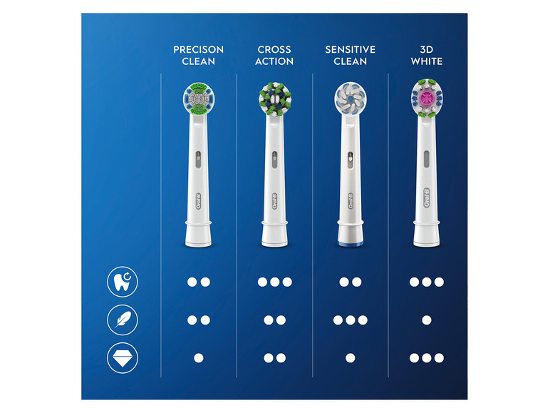 3 CrossAction Oral-B Stück Aufsteckbürsten,