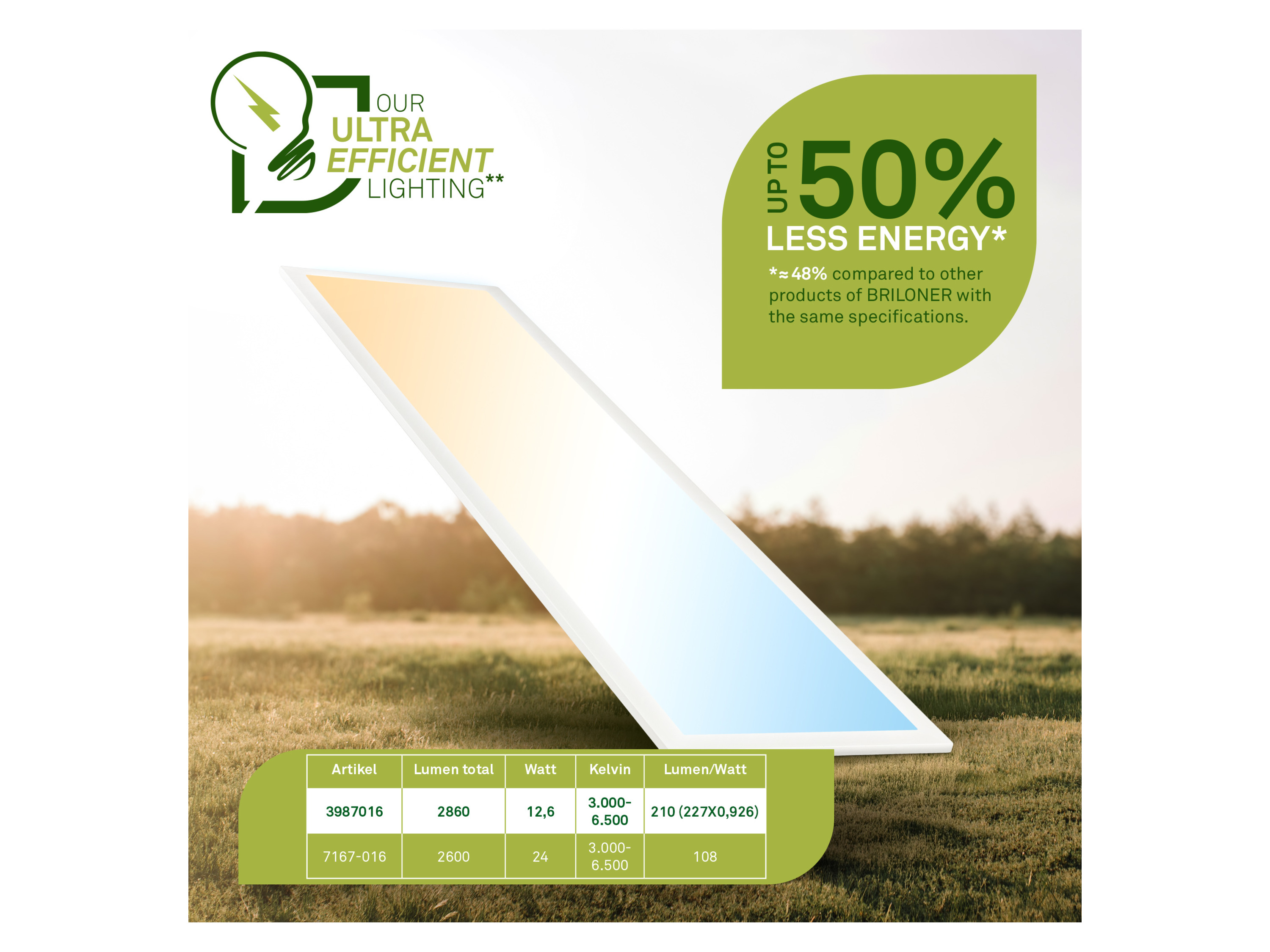 Thumbnail - Briloner LED Decken-Panel, dimmbar, Farbtemperatursteuerung 1 x 0,25m (weiß EEK A)