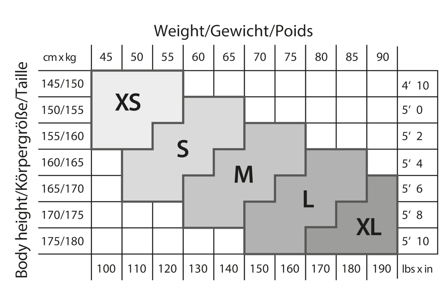 Größentabelle: Körpergröße (cm/Fuß) und Gewicht (kg/Pfund) für Größen XS-XL.
