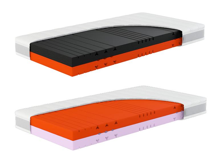 Zwei Matratzenquerschnitte, die verschiedene Schichten und Kernprofile zeigen.