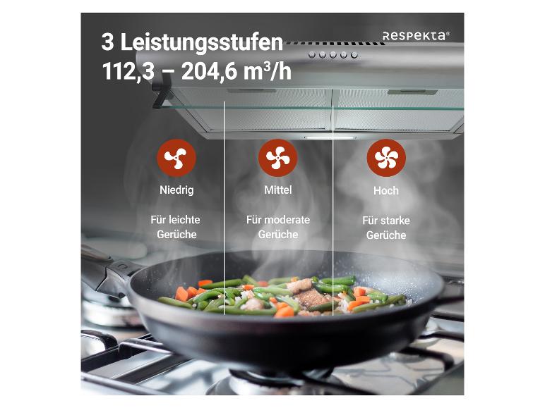 Unterbauhaube mit Glasschrim