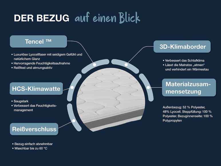 Gehe zu Vollbildansicht: Hn8 Schlafsysteme 7-Zonen Gelschaum-Topper »Dynamic Soft Comfort« inkl. TENCEL™-Bezug - Bild 6