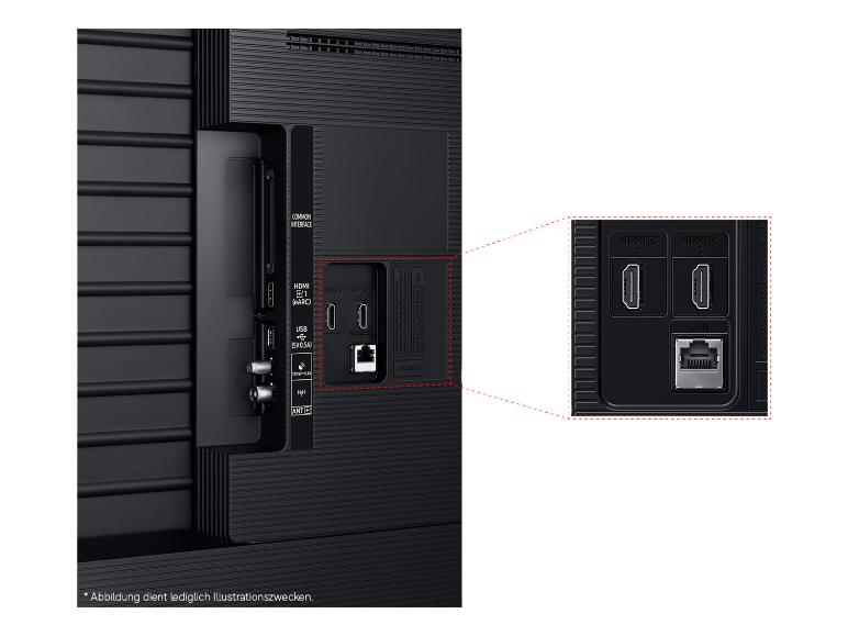 Rückseite eines Fernsehers mit HDMI-, USB-, LAN- und Antennenanschlüssen.