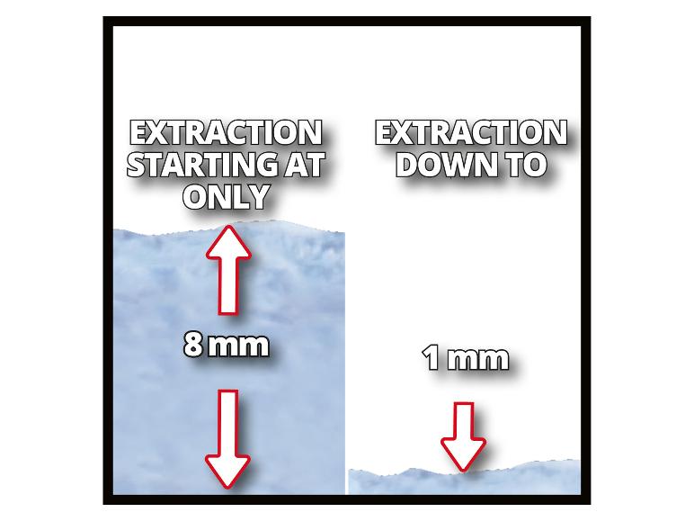 Grafik, die die Extraktion ab 8 mm und die Extraktion bis 1 mm vergleicht.