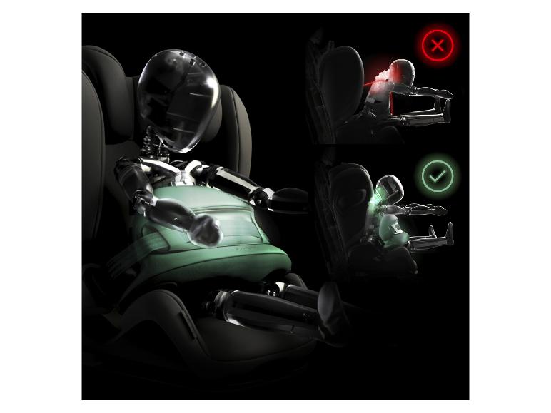Crashtest-Dummy im Kindersitz mit Fangkörper, zeigt korrekte und inkorrekte Positionen.