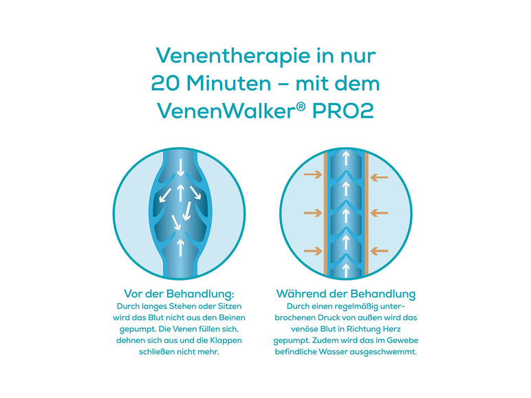 Medizinprodukt zertifiziertes Pro Therapiegerät 2 Venenwalker