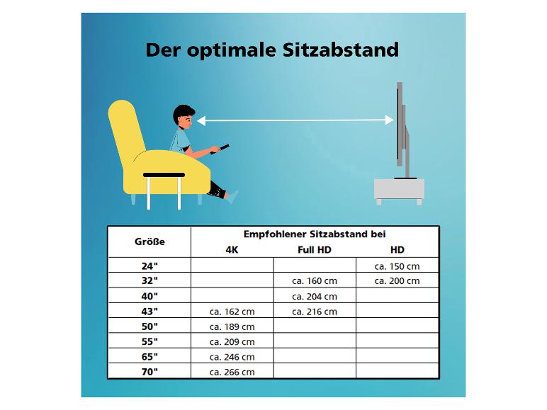 Tabelle der empfohlenen TV-Sitzabstände basierend auf Bildschirmgröße und Auflösung (4K, Full HD, HD).