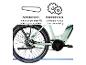 Detail eines Fahrrads mit Riemenantrieb und Nabenschaltung, mit Text: „Antriebsriemen funktioniert ohne Öl, wartungsarm, robust“ und „Nabenschaltung sehr zuverlässig“.