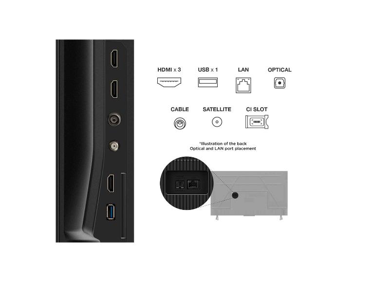 Diagramm der TV-Anschlüsse: HDMI, USB, LAN, optisch, Kabel, Satellit, CI-Slot.