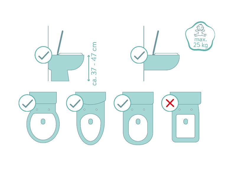 Anleitung zur Verwendung eines Kinder-Toilettensitzes, mit Höhen- und Formanforderungen.