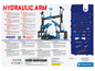 Ein hydraulischer Arm mit 50 Modellen zum Bauen, einschließlich Clementoni-Teilen.