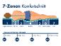 7-Zonen-Komfortschnitt-Matratze mit Gewichts- und Härtegradempfehlungen.