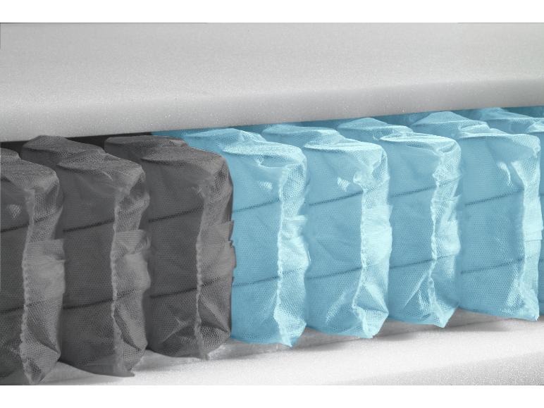 Taschenfedern in einer Matratze, blau und grau.