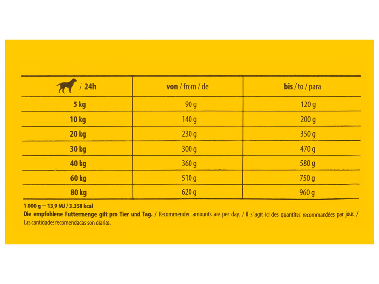 Gehe zu Vollbildansicht: JosiDog Hundetrockennahrung Economy, 15 kg - Bild 4