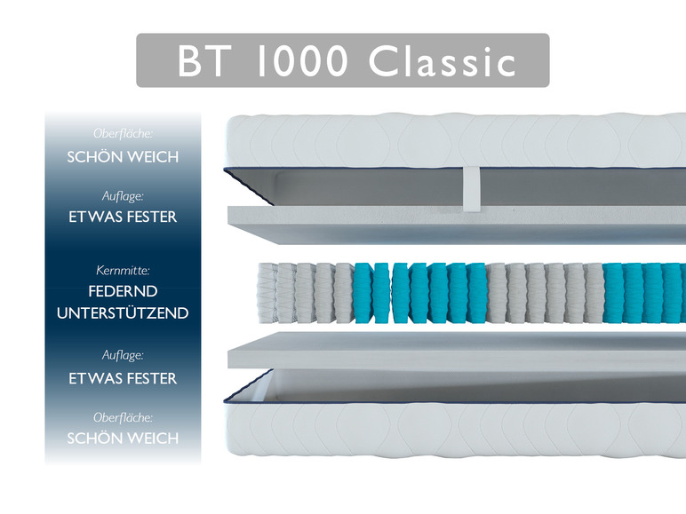 Gehe zu Vollbildansicht: BADENIA TRENDLINE 7-Zonen-Taschenfederkern-Matratze »BT 1000 Classic«, punktelastisch - Bild 10