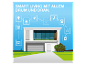Smart Living mit vernetzten Geräten: Beleuchtung, Heizung, Jalousien, Garage, Waschmaschine, TV, Musik und Kamera.