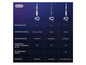 Vergleich von Oral-B iO Elektrischen Zahnbürsten, Serie 7, 8 und 9.