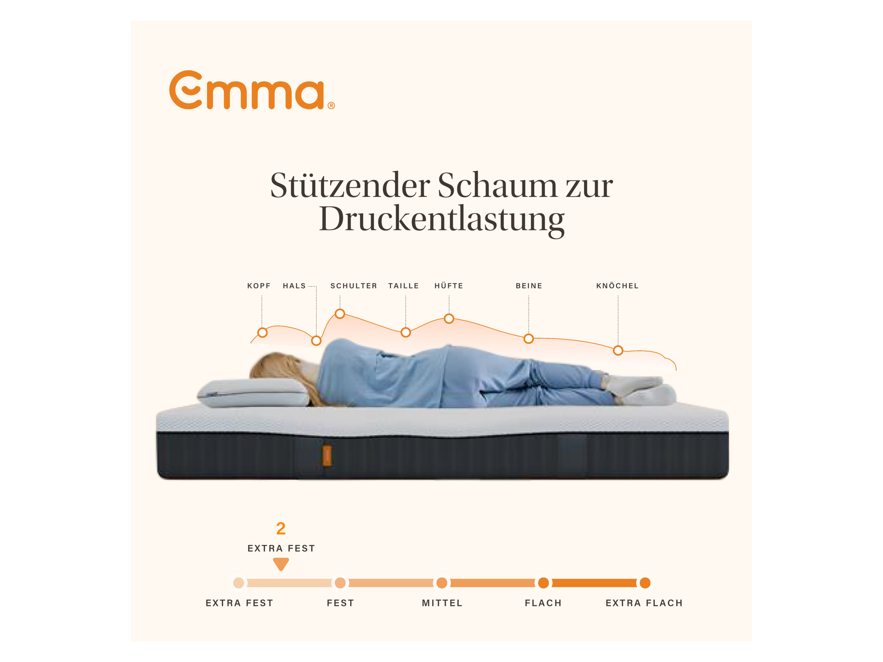 Thumbnail - Matratze »Emma One«, ergonomisch, atmungsaktiv (Hart, 90 X 200 CM)