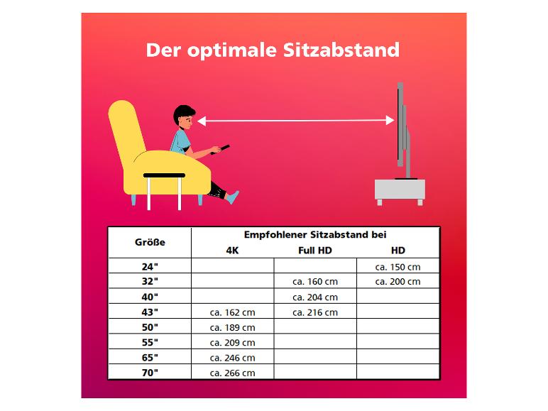 Tabelle der empfohlenen Sitzabstände für Fernseher verschiedener Größen und Auflösungen (4K, Full HD, HD).