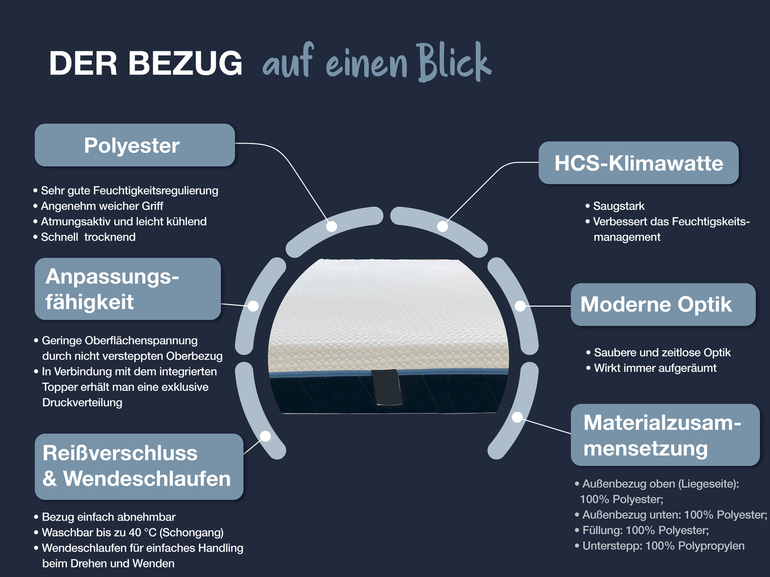 Bio Kissen Mit Füllung Schafschurwolle & Zirbenholz - LAMA Living