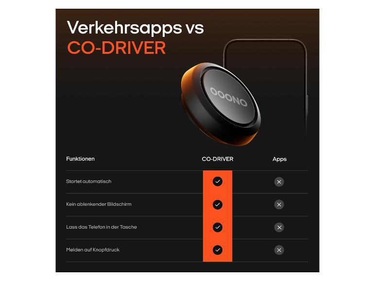 Funktionsvergleich zwischen Verkehrs-Apps und einem CO-DRIVER Gerät.