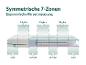7-Zonen-Matratze mit ergonomischer Körperanpassung, zeigt Kopf-, Schulter-, Becken- und Lordosezonen.