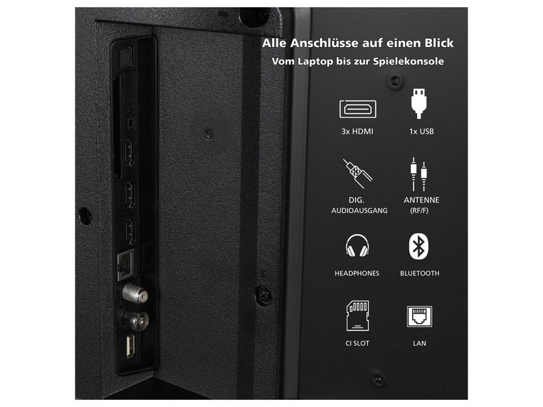 Anschlüsse eines Fernsehers mit HDMI, USB, Antenne, Bluetooth und LAN.