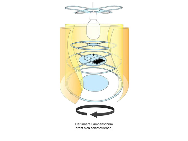Schema einer Lampe mit drehbarem, solarbetriebenen Innenschirm.