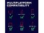 Multiplattform-Kompatibilität: PC, PlayStation, Xbox, Switch, Mobilgeräte und 3.5mm-Geräte.