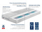 7-Zonen Taschenfederkernmatratze mit Klimafaserbezug und Kaltschaum Komfortlage.