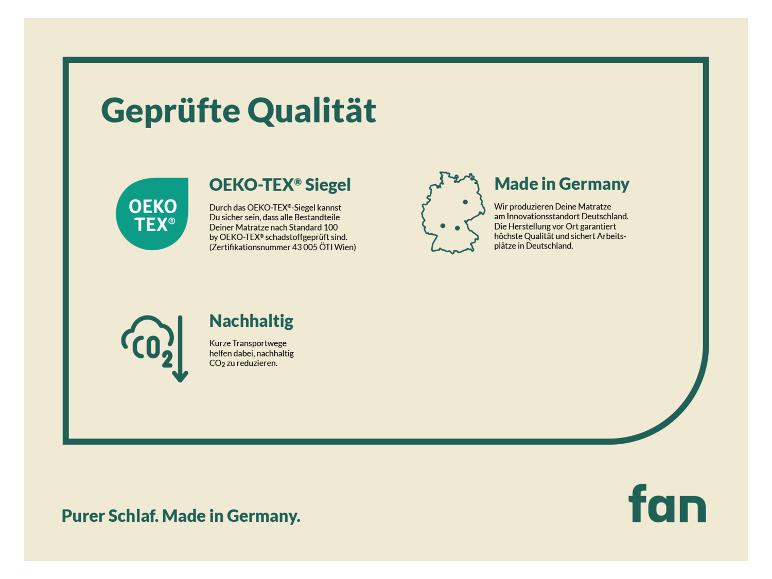 f.a.n. Matratzen-Topper-Eigenschaften: OEKO-TEX® zertifiziert, Made in Germany, Nachhaltigkeit.