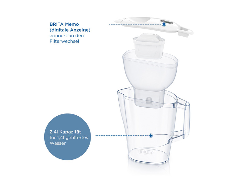 Wasserfilter »Aluna«, mit MAXTRA PRO All-In-1 Wasserfilterkartusche