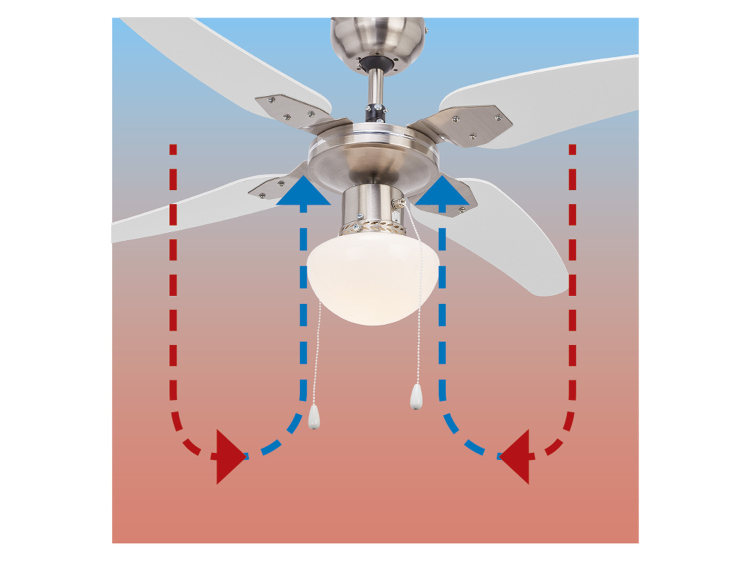 LIVARNO home LED Deckenleuchte mit Ventilator, 3 Gesch…